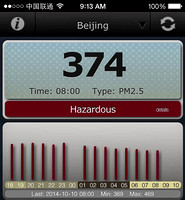 Beijing Air Quality Index